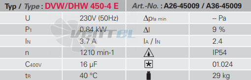 Rosenberg DHW 450-4 E - описание, технические характеристики, графики